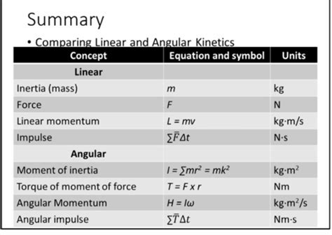 Final Study Guide Chapter 7 Angular Kinetics Explaining The Causes