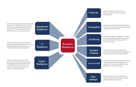 Complete Overview Of Business Resilience Zerto