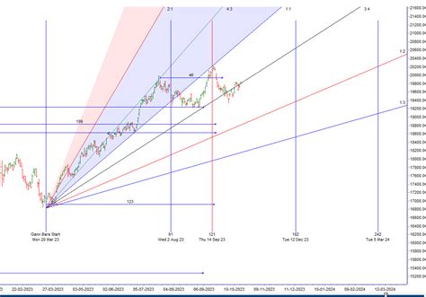 Trading Planets Nifty Oct Analysis As Venus Mars And Mercury