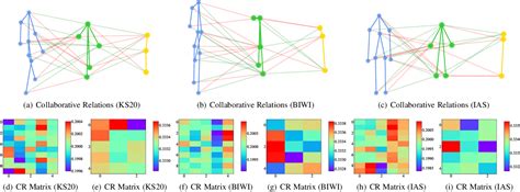 [pdf] Skeleton Prototype Contrastive Learning With Multi Level Graph Relation Modeling For