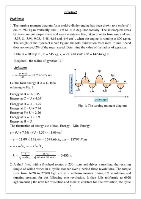 Flywheel Problems Fig 1 The Turning Moment Diagram Flywheel