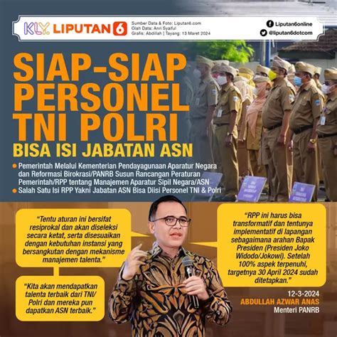 Headline Prajurit Tni Polri Kini Bisa Isi Jabatan Asn Buka Kotak