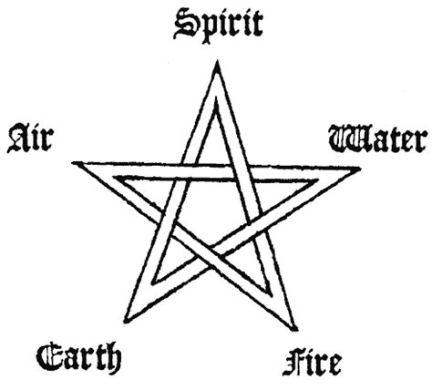 Pentagram - Symbolism Wiki