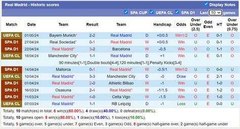 Nh N Nh Soi K O Real Madrid V I Cadiz H Ng Y B Ng B Ng V Ch