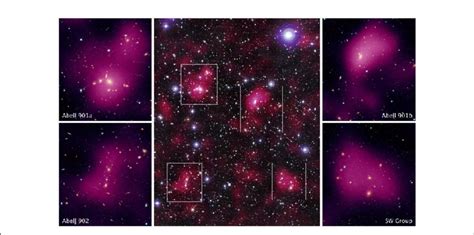 The Reconstructed Distribution Of Mass In Localized Galaxy Supercluster Download Scientific