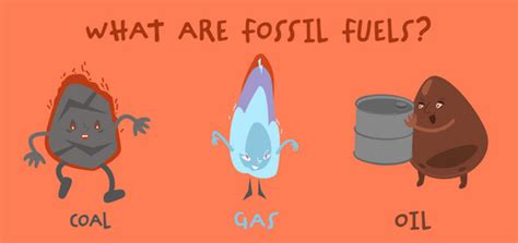 Stop Fossil Fuels Ecological Poster Royalty Free Vector