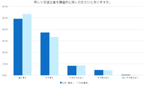 ミキワメ「24卒旧帝早慶層の夏インターンシップの結果を踏まえた今後の学生動向の予測」を発表｜リーディングマークのプレスリリース