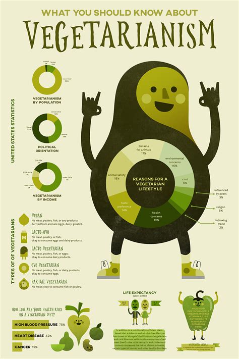 Vegetarianism Pictures