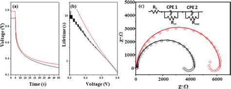 A Ups Spectra B Vbm Oneset C The Secondary Electron Cutoff Download Scientific Diagram