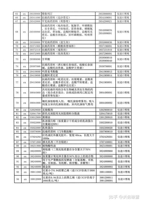 海关总署公告2021年第119号 知乎