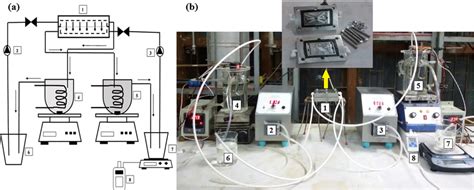 A Schematic Diagram Of Fo System B The Actual Photograph Of The Download Scientific Diagram