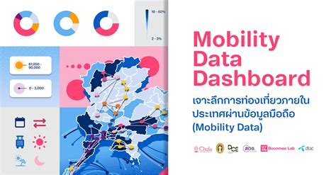 Mobility Data Dashboard