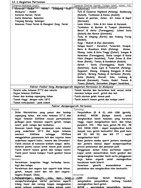 Bab 12 Sektor Pertanian Perikanan Penternakan Dan Perhutanan Pdf