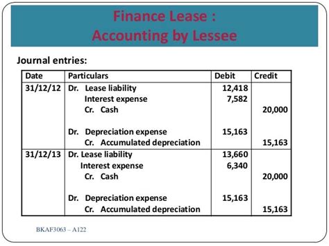 Finance Lease Journal Entries Businesser