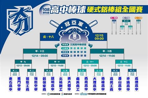 高中鋁聯／高苑工商pk加賽出線 16強賽程抽籤出爐 Ettoday運動雲 Ettoday新聞雲