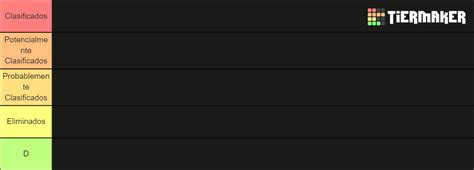 Rmr A Europa Tier List Community Rankings Tiermaker