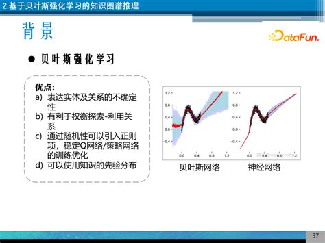 面向可解释性的知识图谱推理研究 知乎