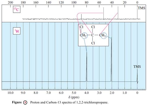 Carbon-13 NMR Spectroscopy | Read Chemistry