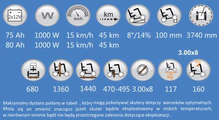 Skuter Inwalidzki Elektryczny Mercurius D Vermeiren Medined