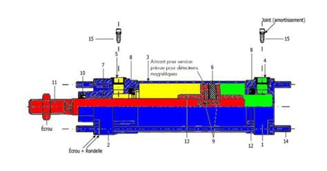 Le vérin hydraulique Diagram Quizlet