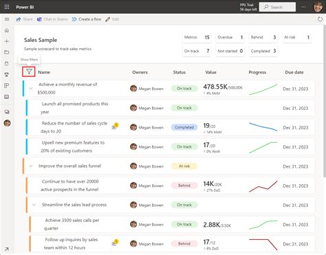 Get Started With Metrics In Power Bi Power Bi Microsoft 43 Off