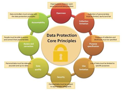 Data Protection Frameworks Must Be Compatible With International Data