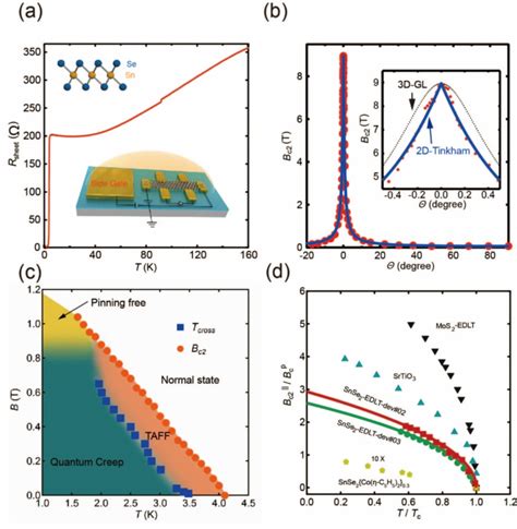 缪峰教授课题组与袁洪涛教授合作团队在nano Letters报道二维材料界面超导重要进展 南京大学