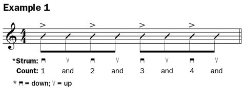 Learn To Play George Formby’s Legendary Ukulele Split Stroke Ukulele Magazine