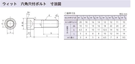 【ボルトです】 ステンレス六角ボルト W3／8x50 6角 6カク Bolt Nut ウィットねじ 八幡ねじ ネジ パーツex Paypay