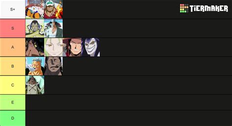 logia devil fruit Tier List (Community Rankings) - TierMaker