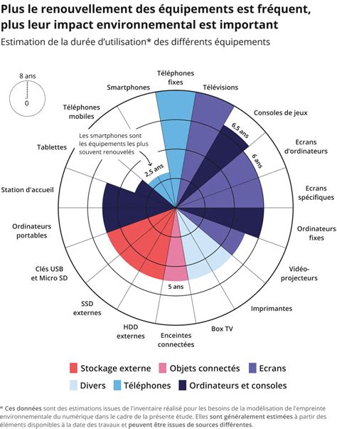 Etude Ademe Arcep Sur Lempreinte Environnementale Du Num Rique En