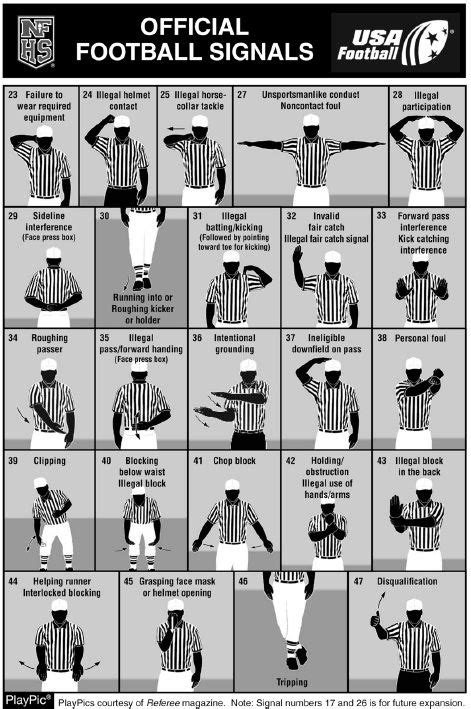 Football Referee Hand Signals Chart