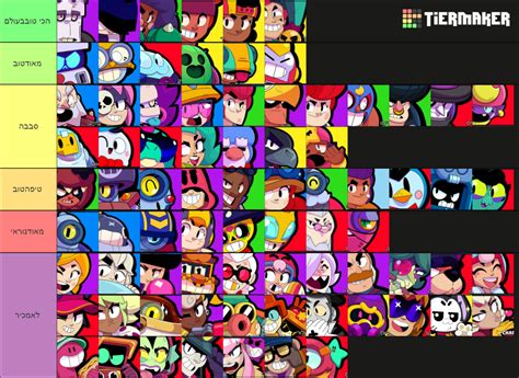 Brawl Stars Brawlers Tier List Community Rankings Tiermaker