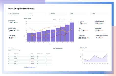 Software De Itsm De Jira Service Management Atlassian