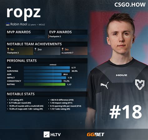 Hltv Csgo Top Ropz Csgo How