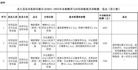 自5月19日起执行新的补贴标准 北大荒农垦农机补贴额一览表（第六批）应用农业通知