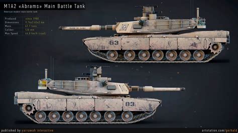 Leopard 2a7 Vs M1a2