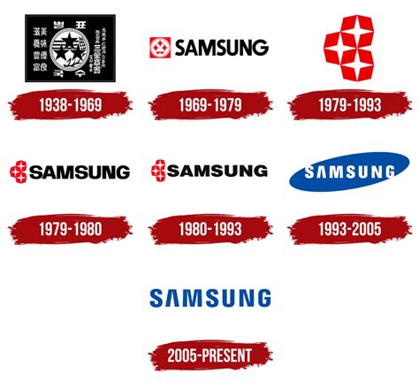 ¿por Qué Samsung Se Llama Samsung Y Qué Significa Teknófilo