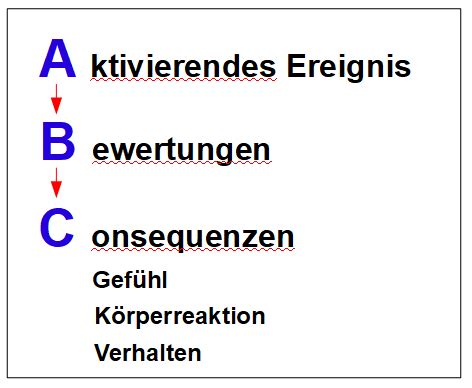 Methoden Verhaltenstherapie Paarberatung Paartherapie