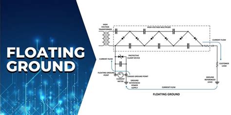 Introducing PCB Ground Plane: Essential Equipment