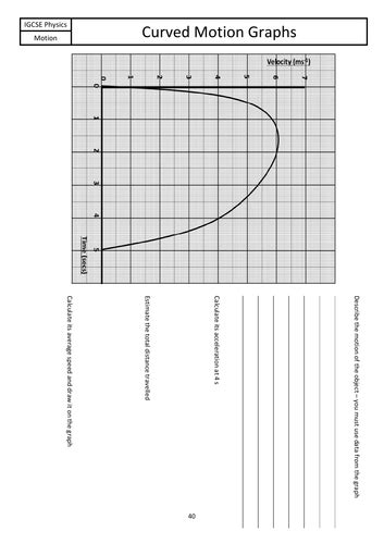 Motion Graphs Set | Teaching Resources