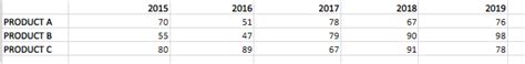 How To Plot Multiple Lines On An Excel Graph Geeksforgeeks