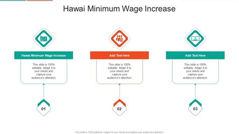 Hawai Minimum Wage Increase In Powerpoint And Google Slides Cpb