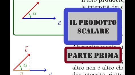 PS01 Il Prodotto Scalare Parte 1 Definizione Ed Interpretazione