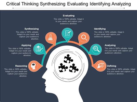 Critical Thinking Synthesizing Evaluating Identifying Analyzing