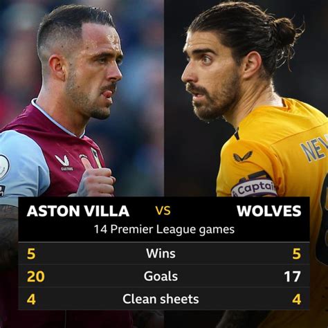 Aston Villa BBC Sport