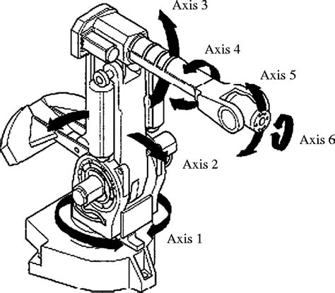 1 Typical 6dof Robot Manipulator Download Scientific Diagram