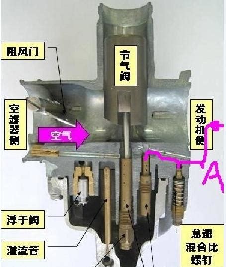 化油器解剖图发电机化油器说明图解 伤感说说吧