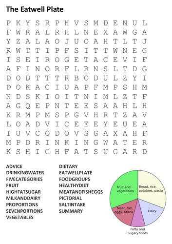 The Eatwell Plate Word Search Teaching Resources