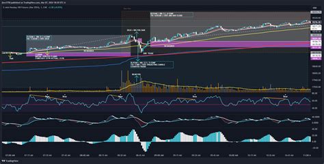 Cme Mini Nqh Chart Image By Jlow Tradingview